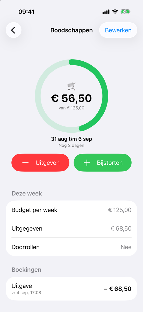 Detailscherm van het potje Boodschappen: een groene ring rond € 56,50 van € 125,00, de periode 31 aug t/m 6 sep, knoppen Uitgeven en Bijstorten en de boekingen eronder.